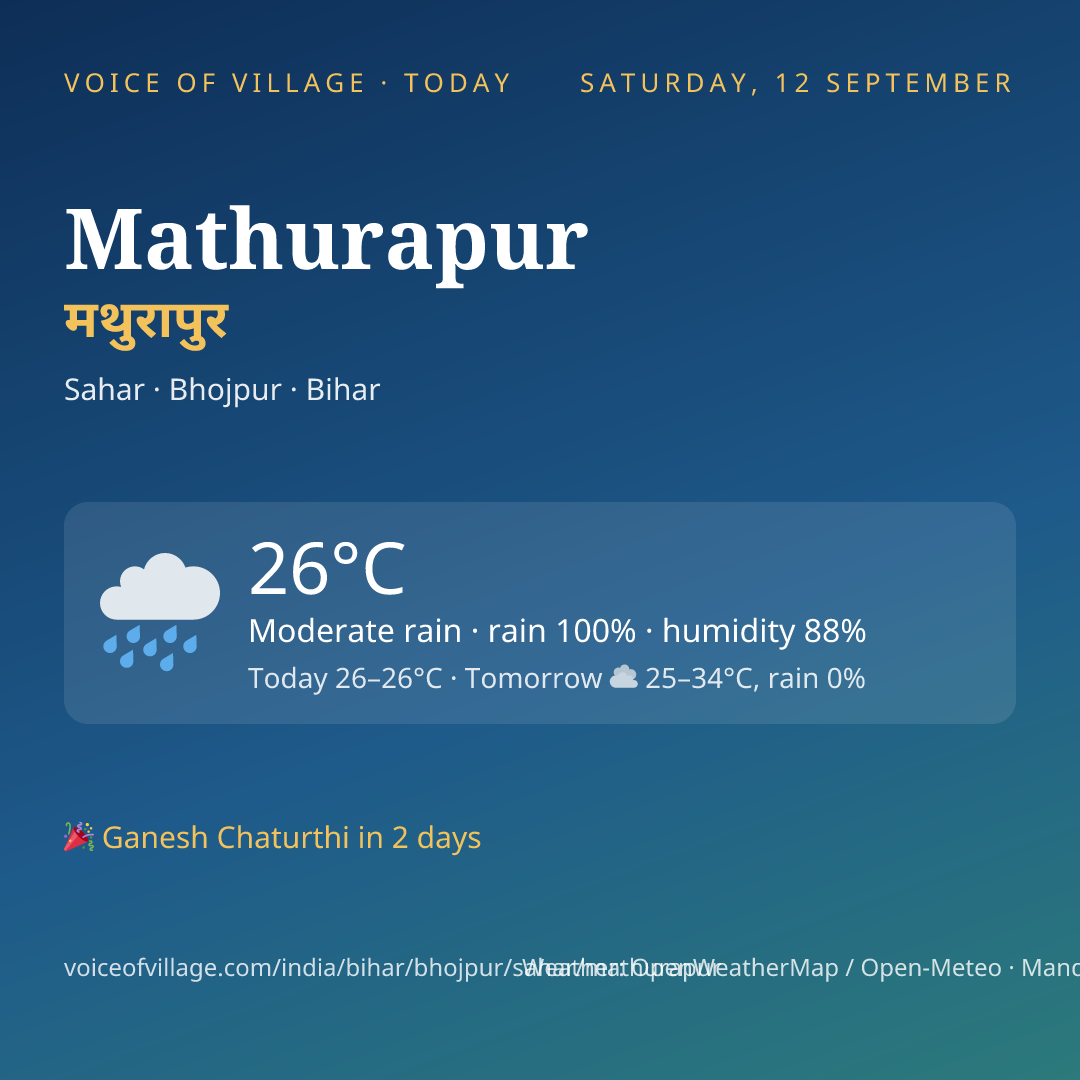 Mathurapur today