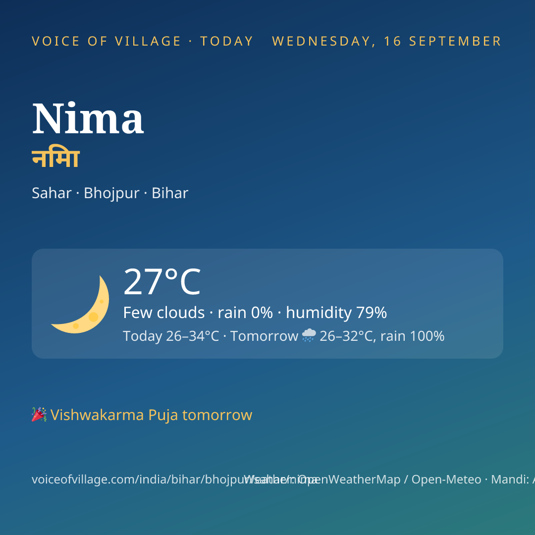 Nima today