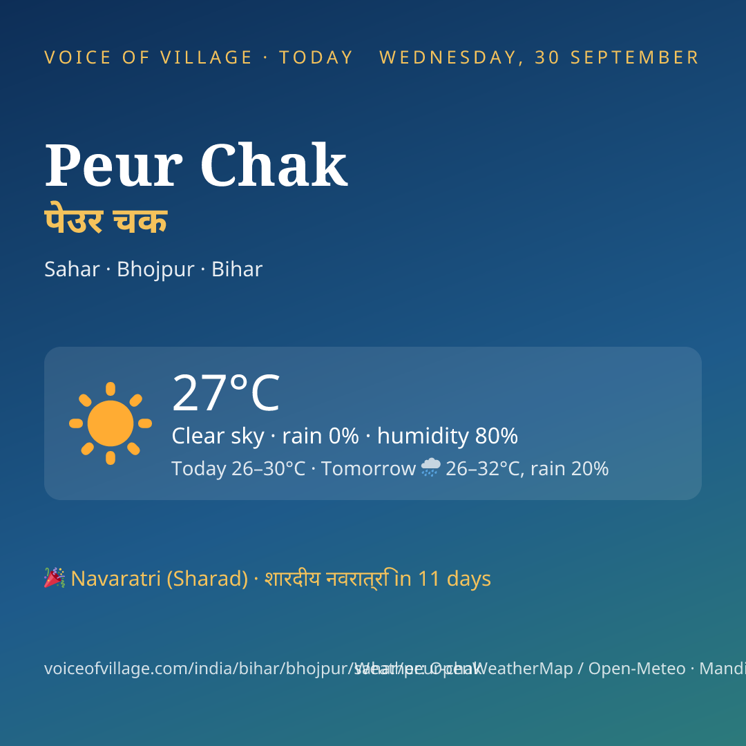 Peur Chak today