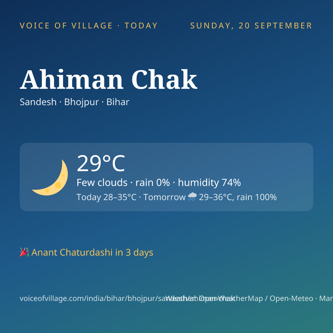 Ahiman Chak today