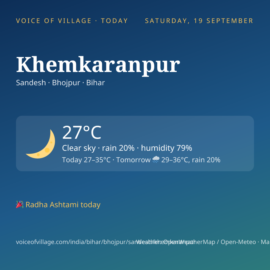 Khemkaranpur today
