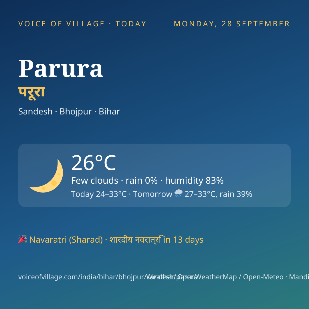 Parura today