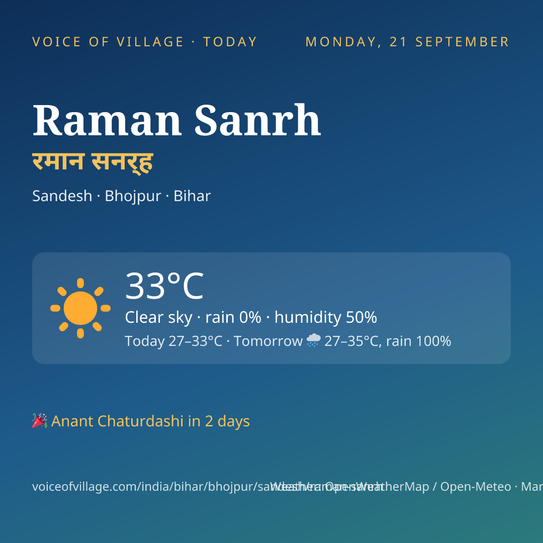 Raman Sanrh today