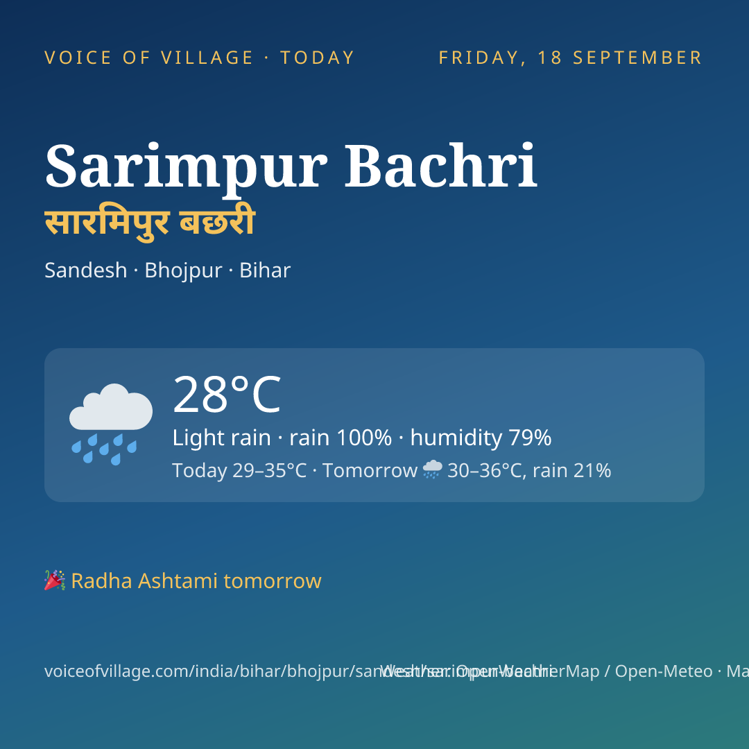 Sarimpur Bachri today