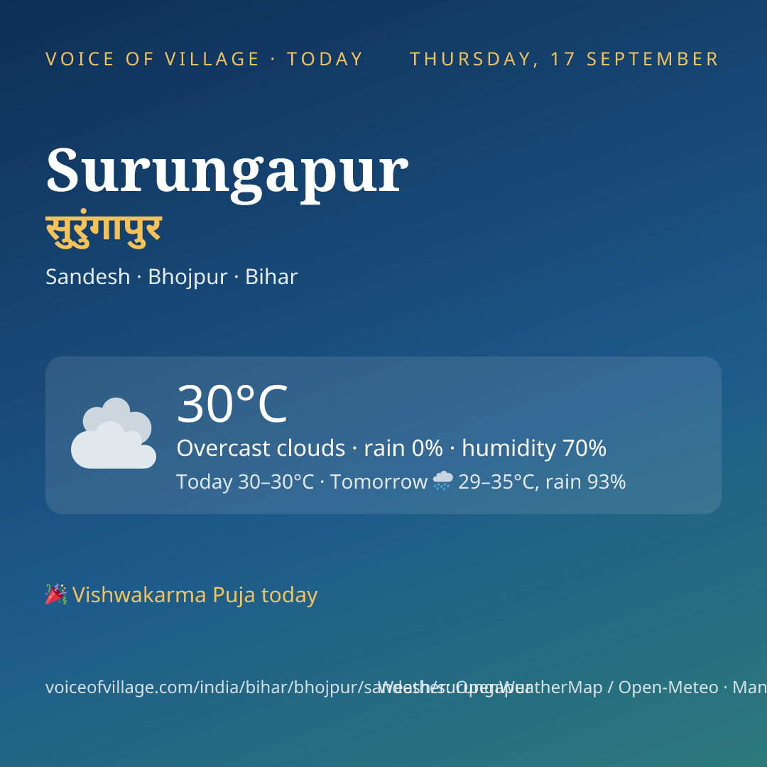 Surungapur today