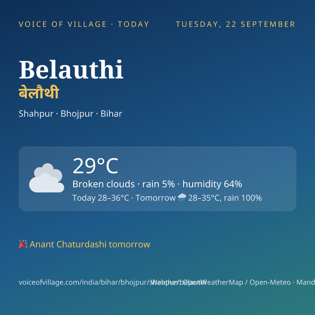 Belauthi today