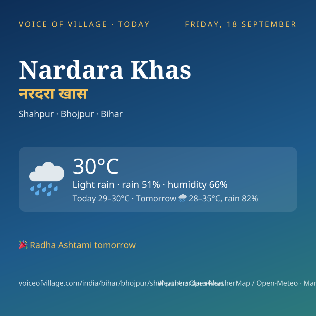 Nardara Khas today