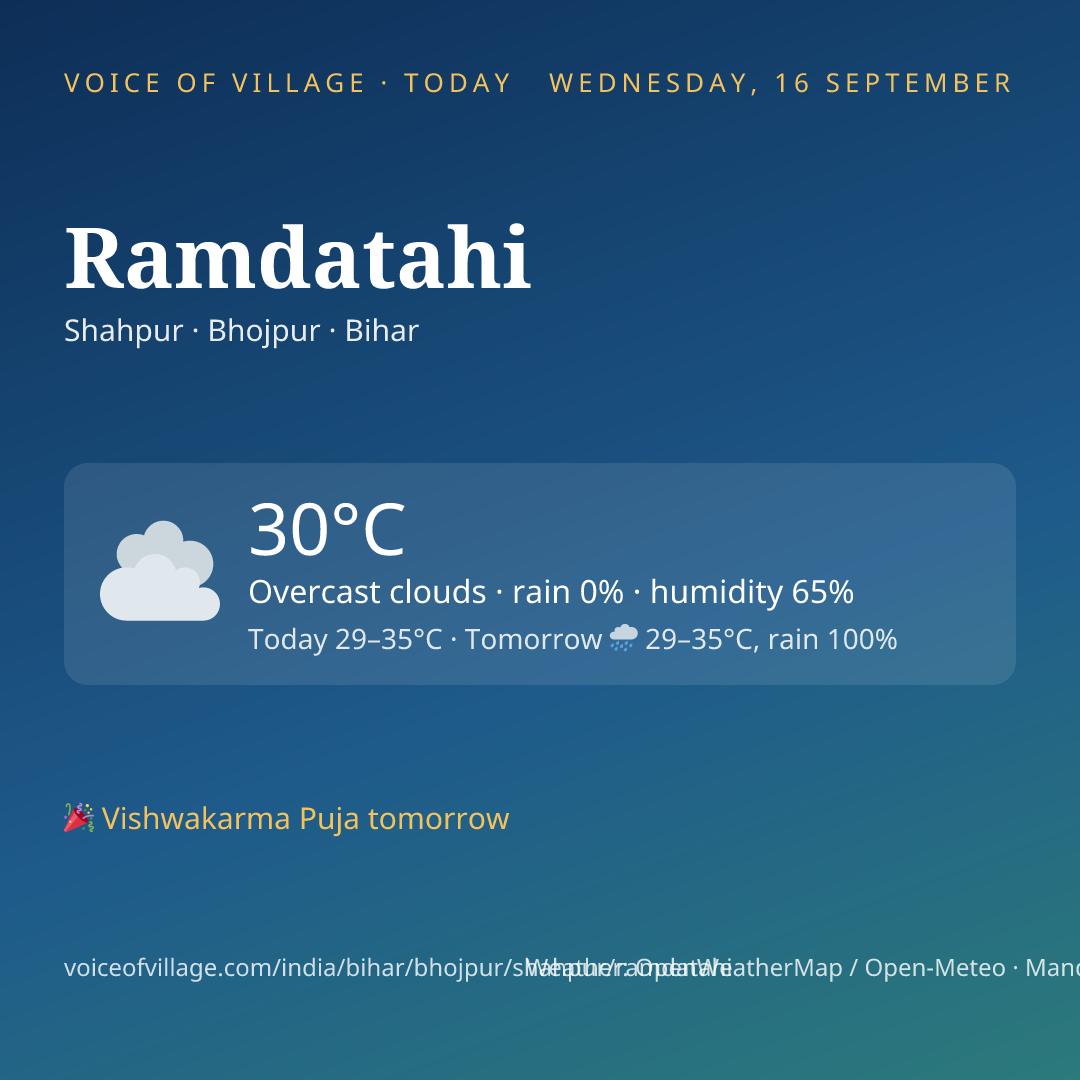 Ramdatahi today