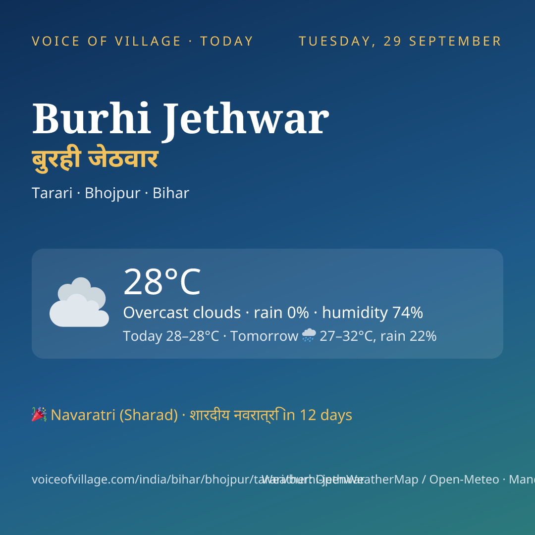 Burhi Jethwar today