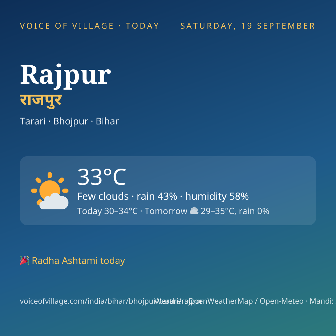 Rajpur today