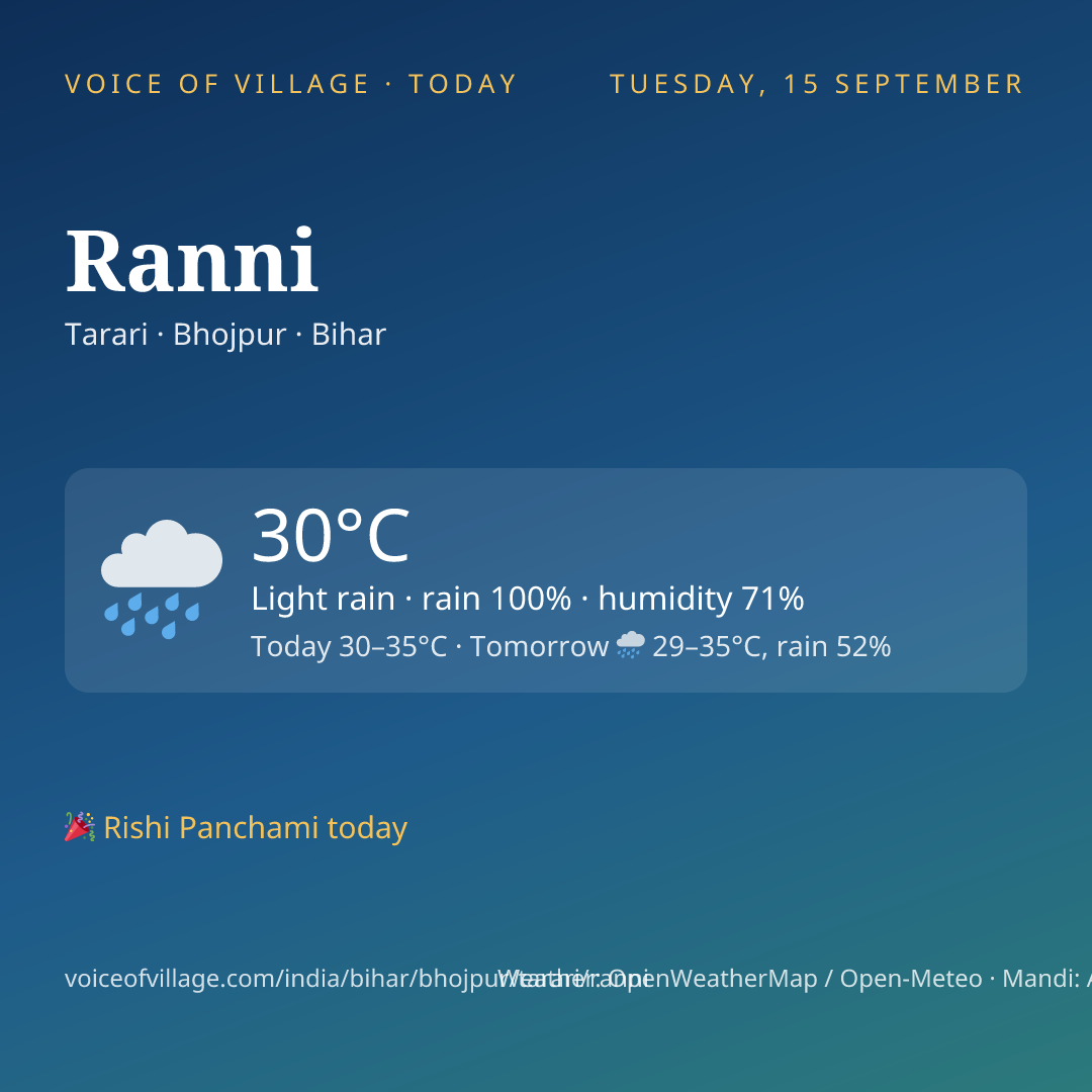 Ranni today