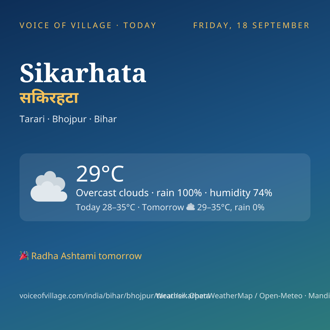 Sikarhata today