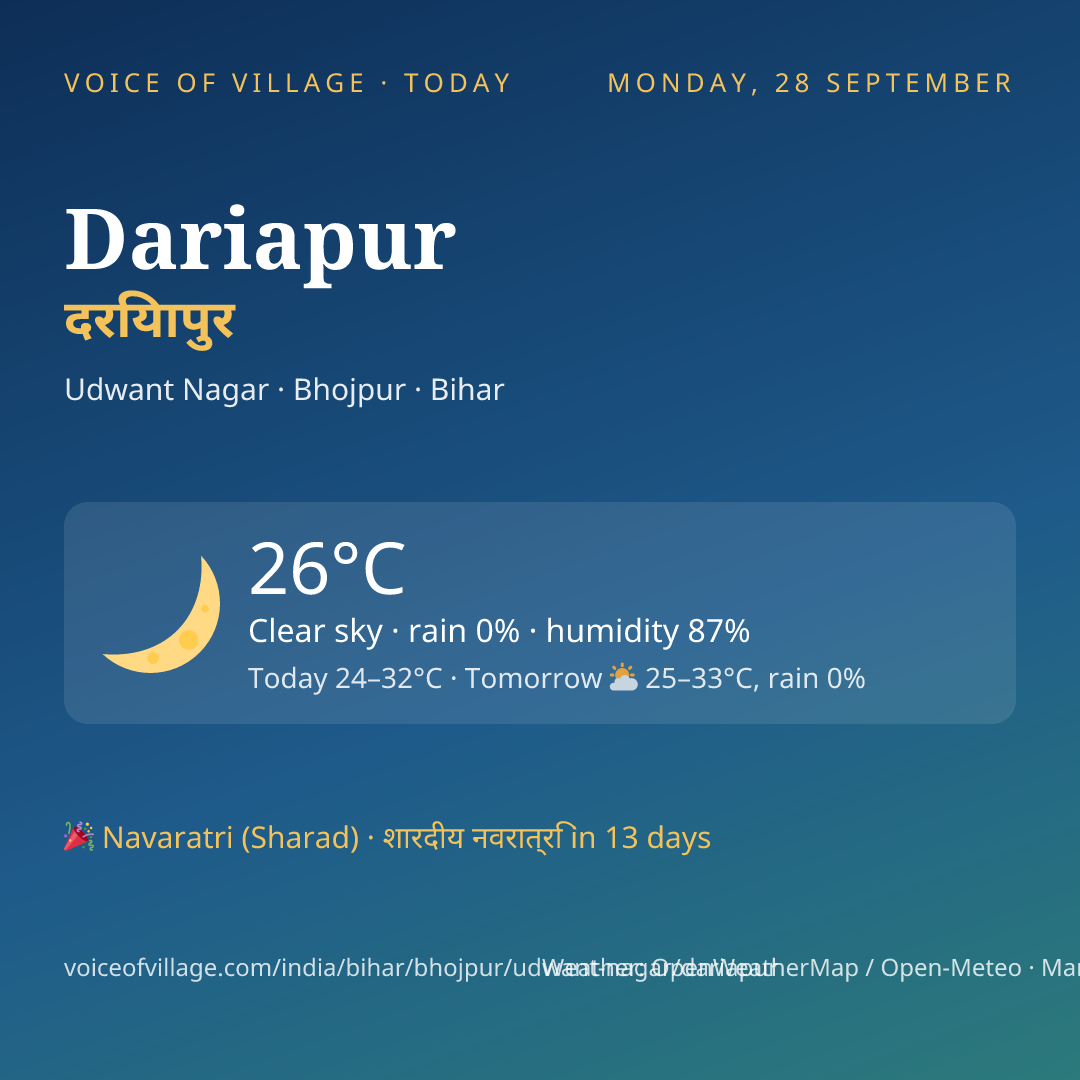Dariapur today