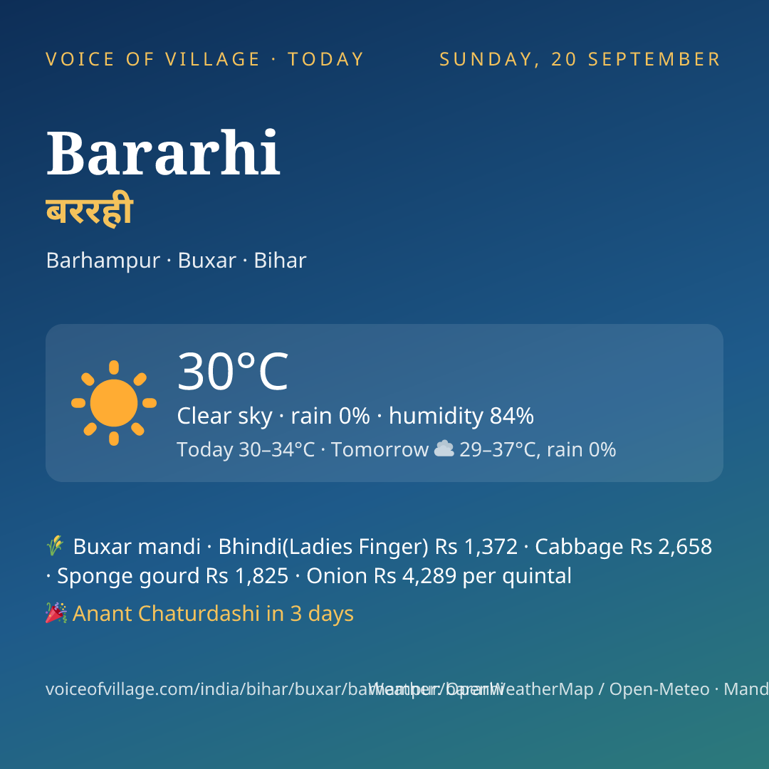 Bararhi today
