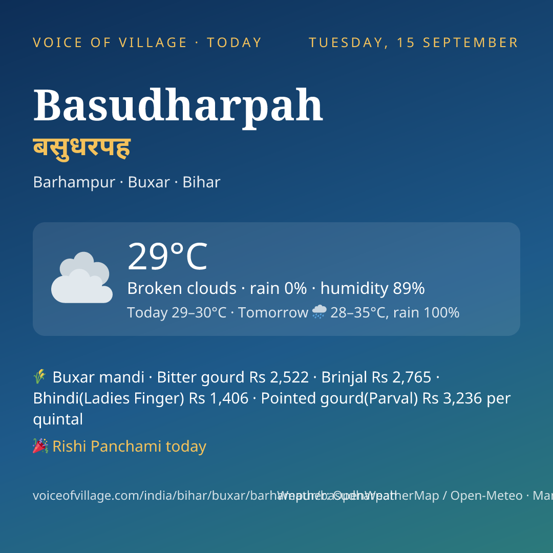 Basudharpah today