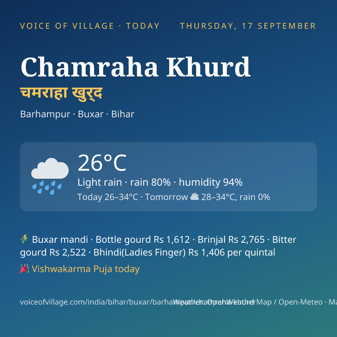 Chamraha Khurd today