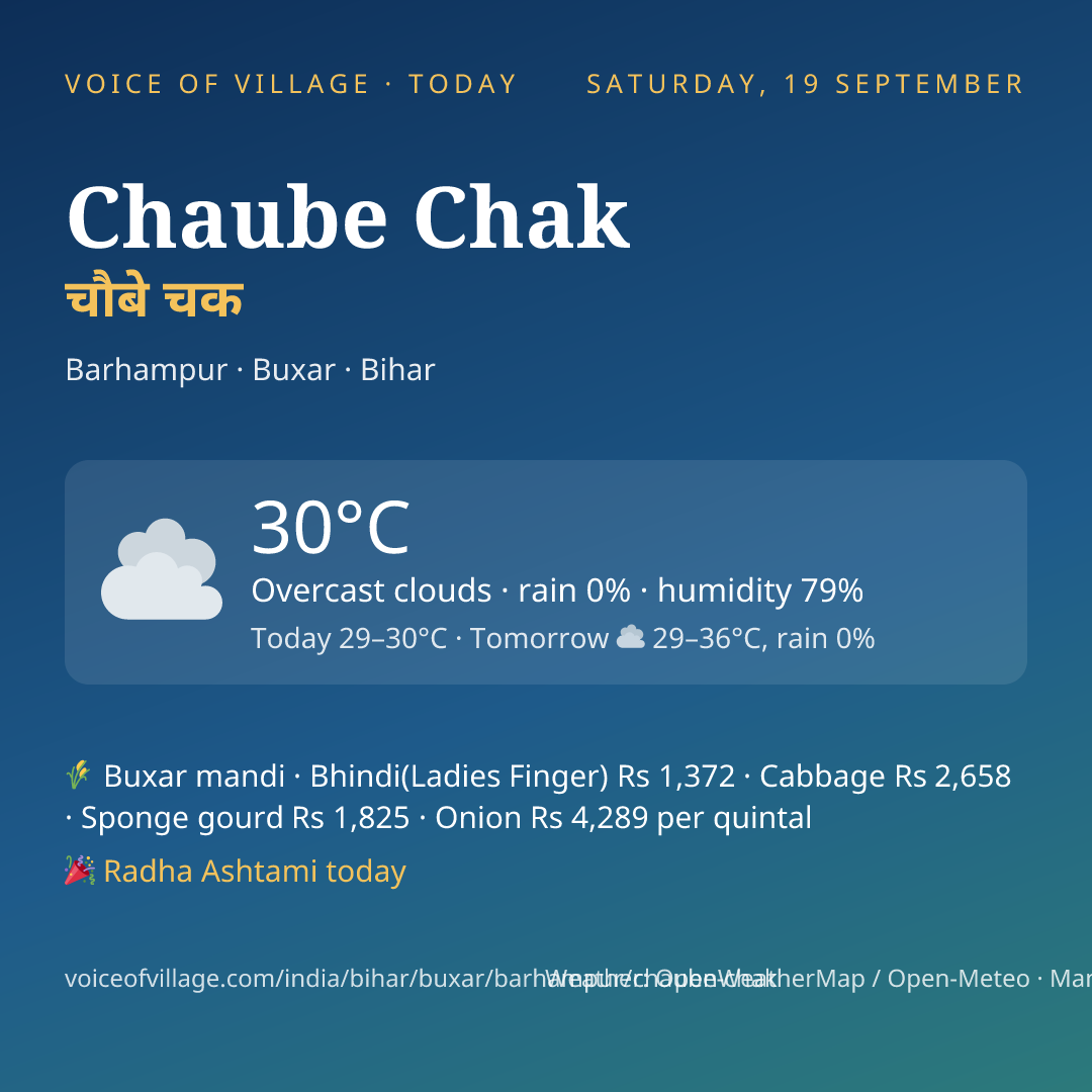 Chaube Chak today
