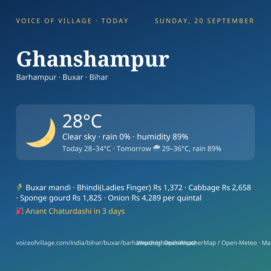 Ghanshampur today