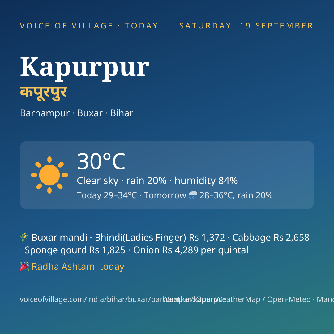 Kapurpur today