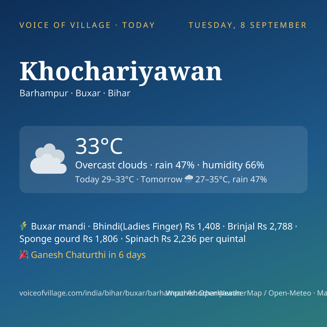 Khochariyawan today