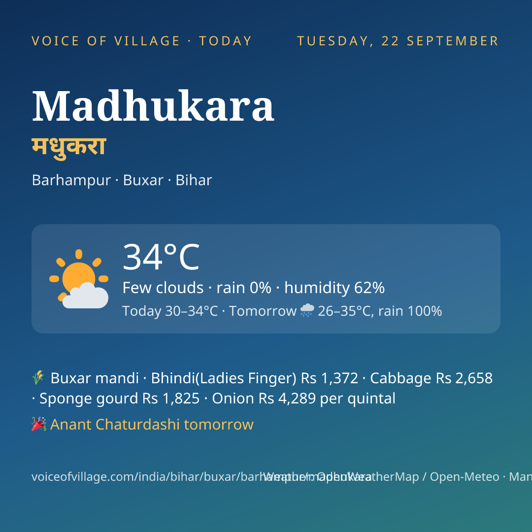 Madhukara today