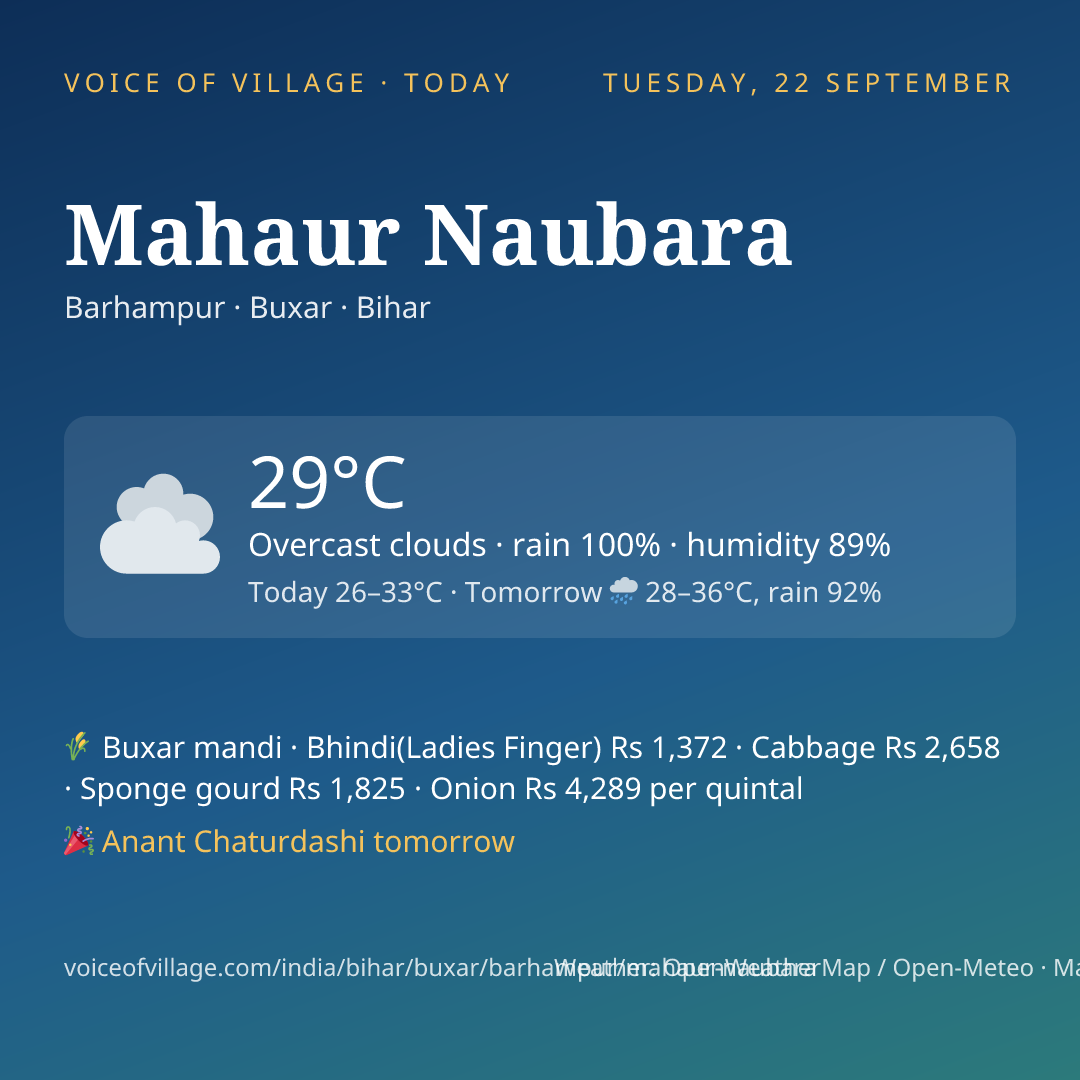 Mahaur Naubara today