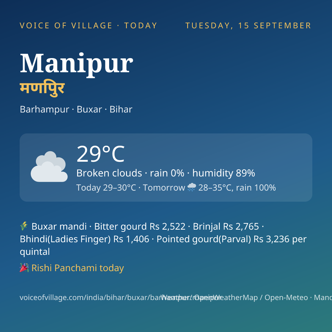 Manipur today