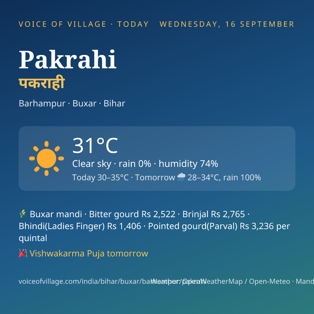 Pakrahi today