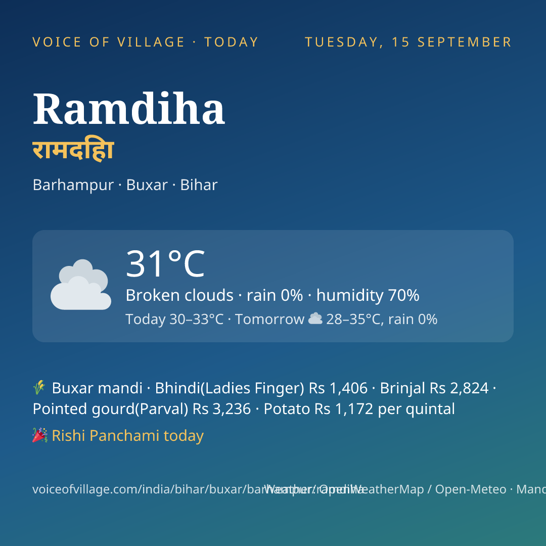 Ramdiha today