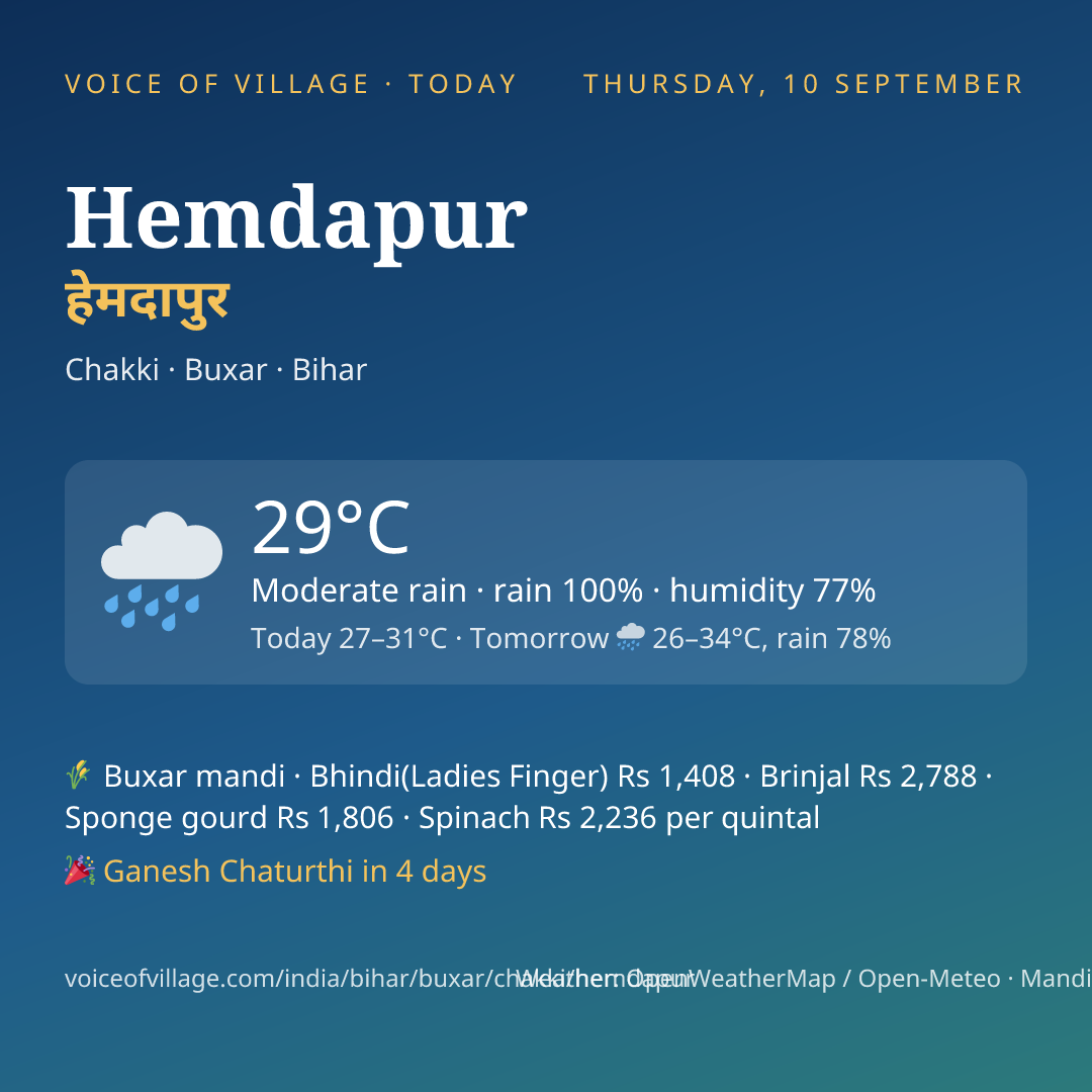 Hemdapur today