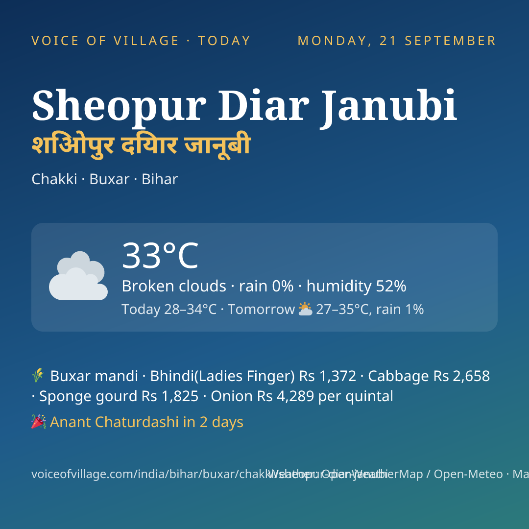 Sheopur Diar Janubi today