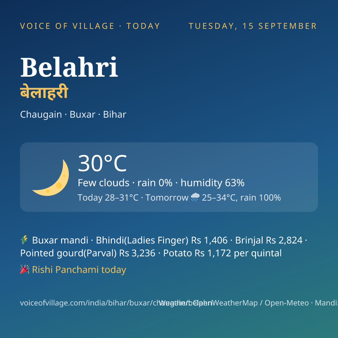 Belahri today