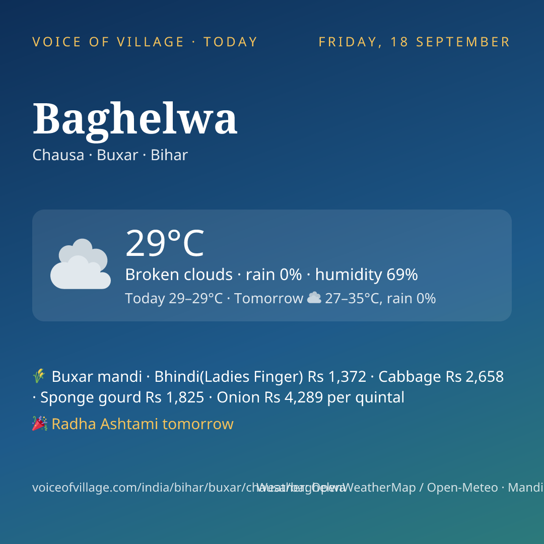Baghelwa today