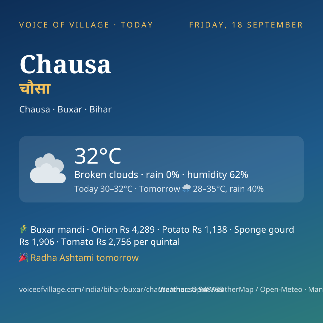 Chausa today