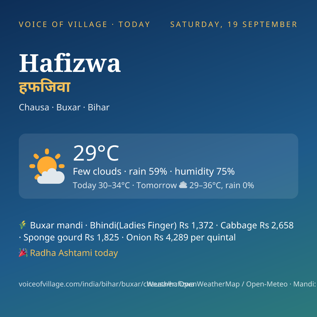 Hafizwa today