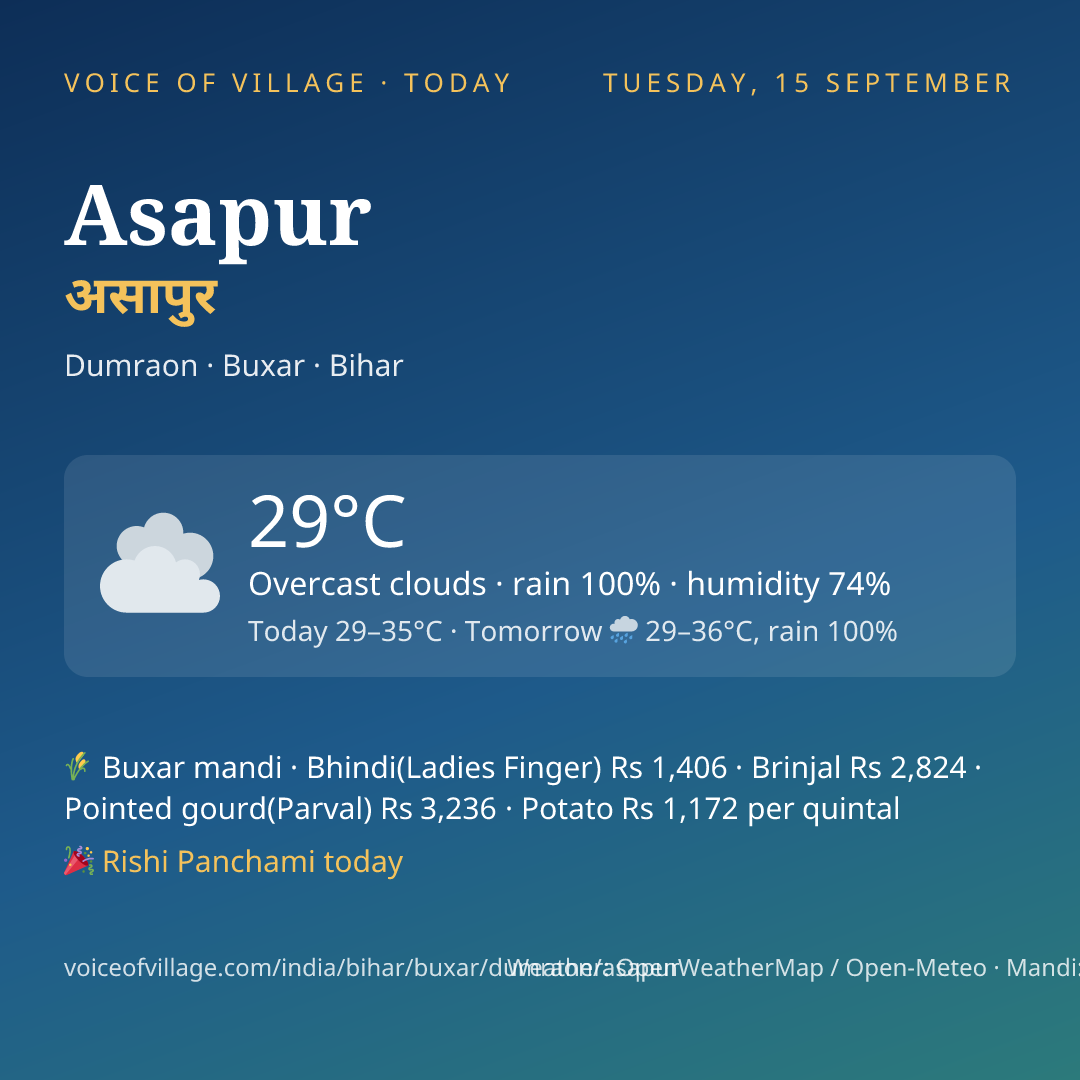 Asapur today