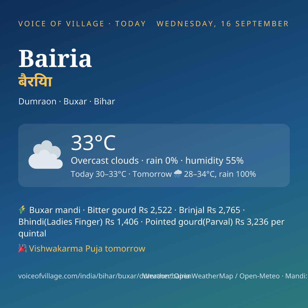 Bairia today