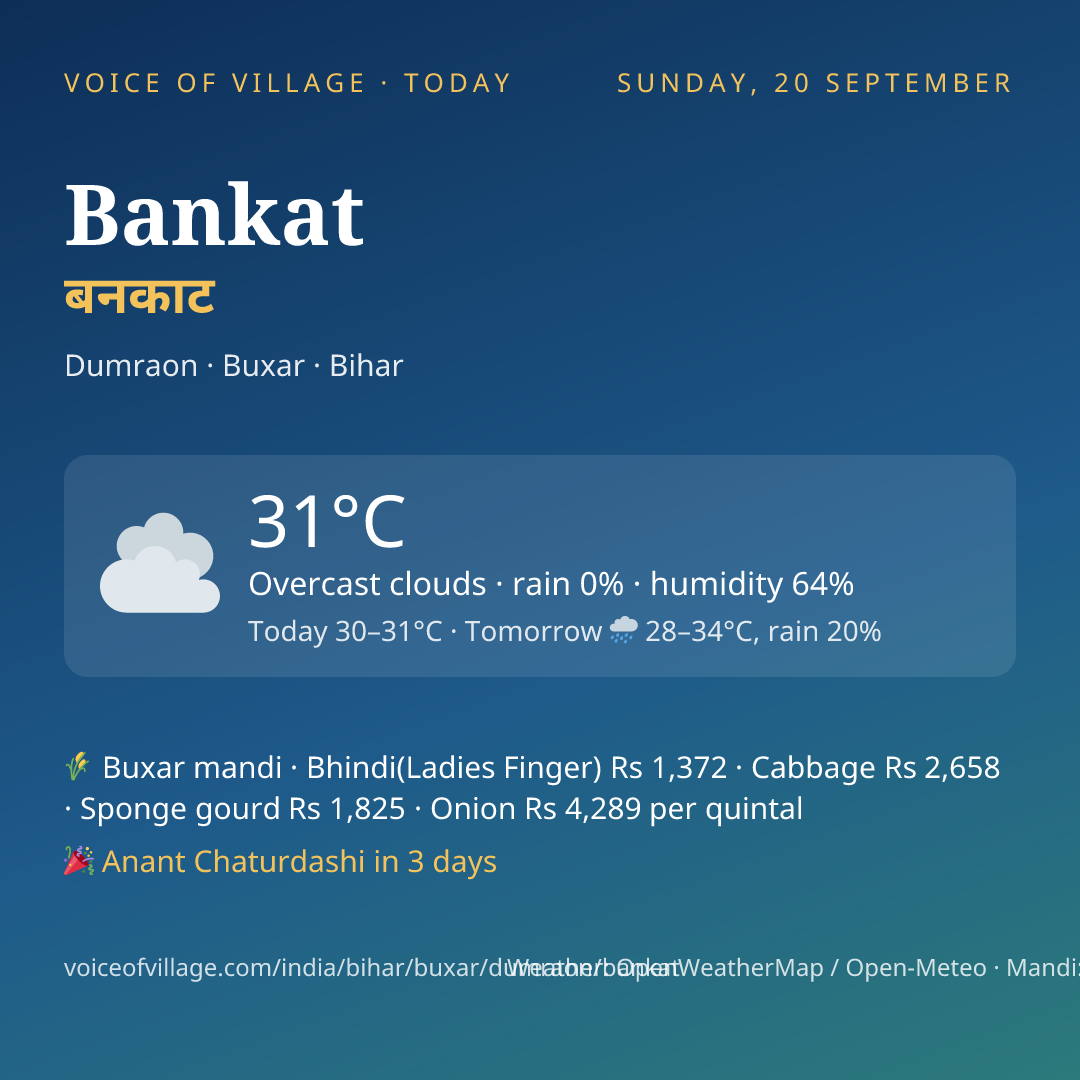 Bankat today