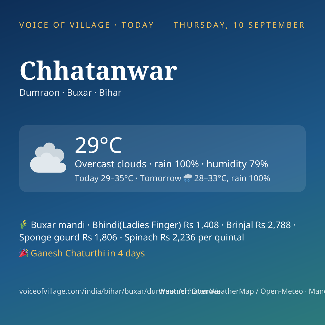 Chhatanwar today