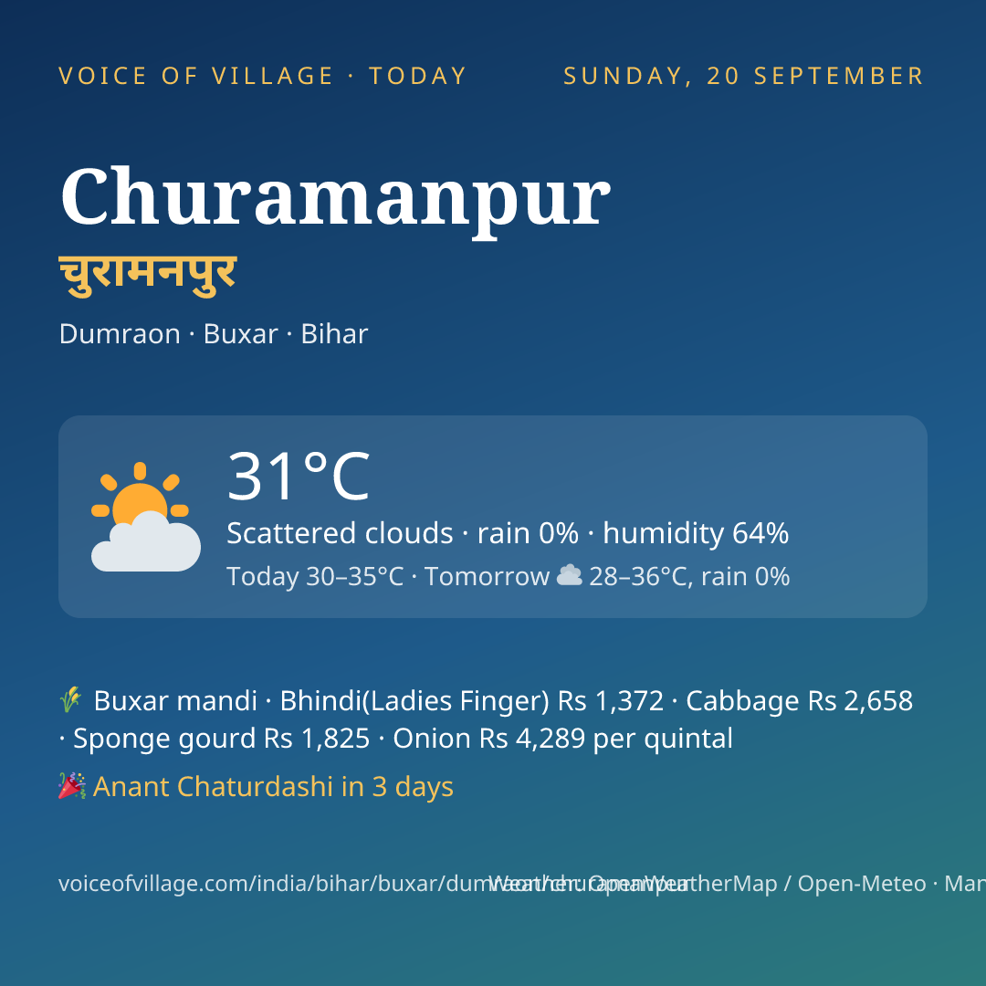 Churamanpur today
