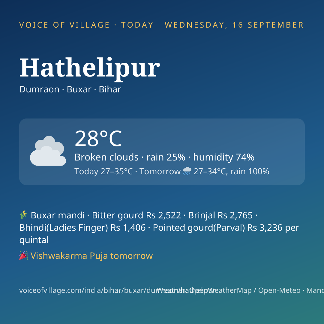 Hathelipur today