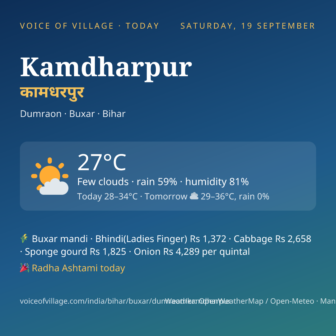Kamdharpur today