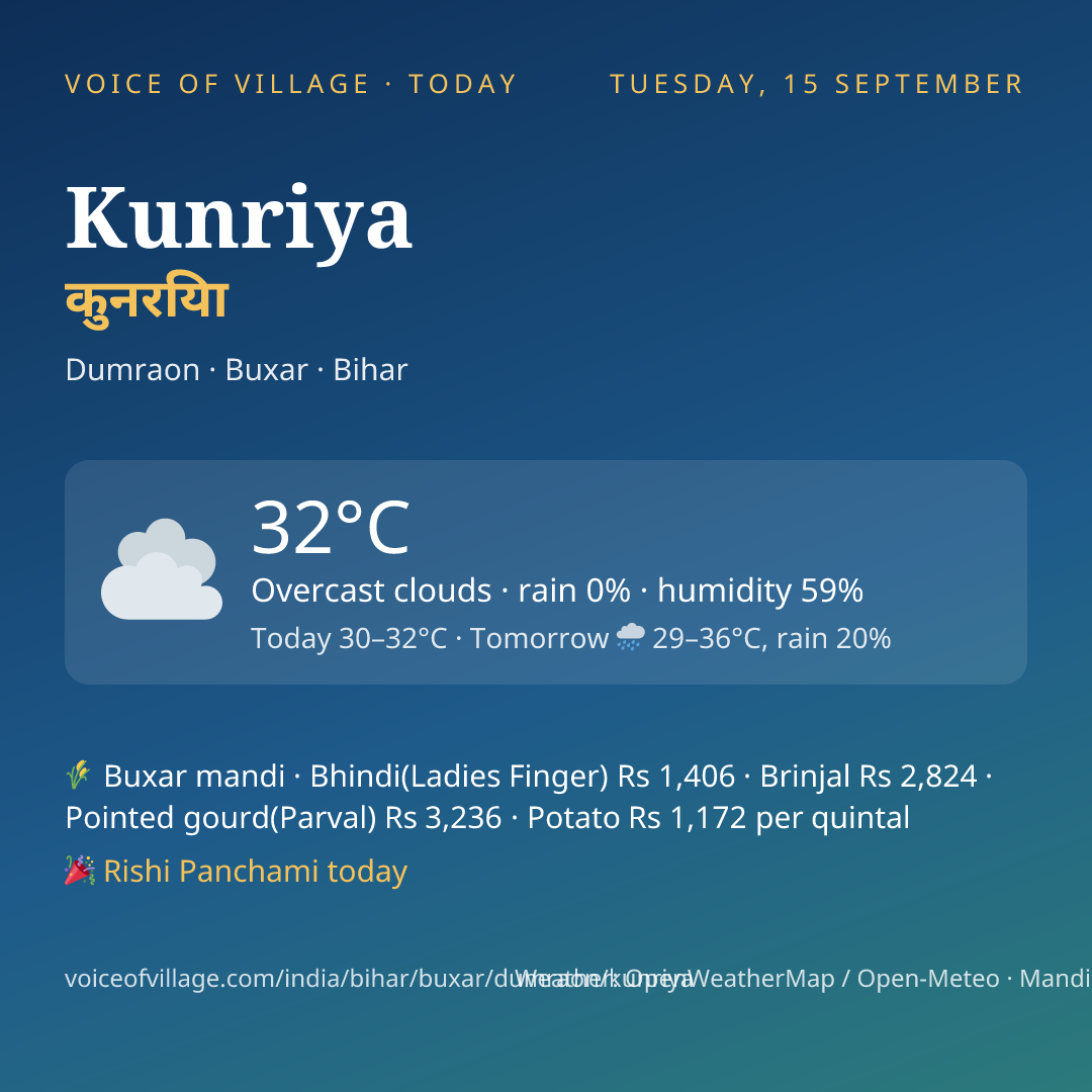 Kunriya today