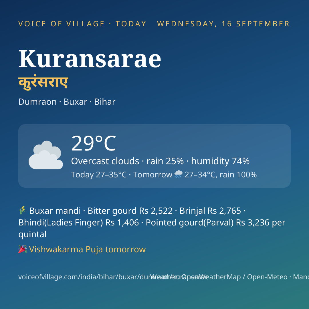 Kuransarae today