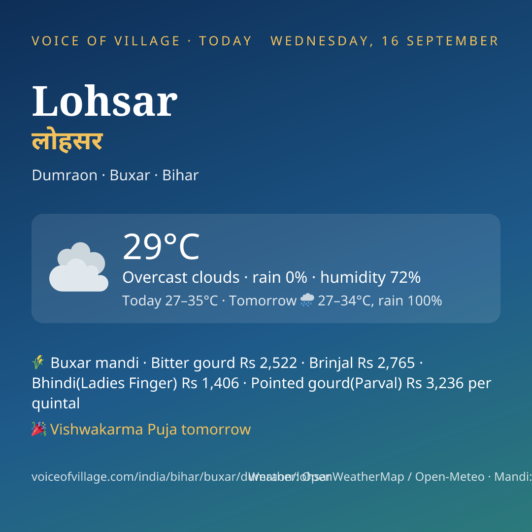 Lohsar today