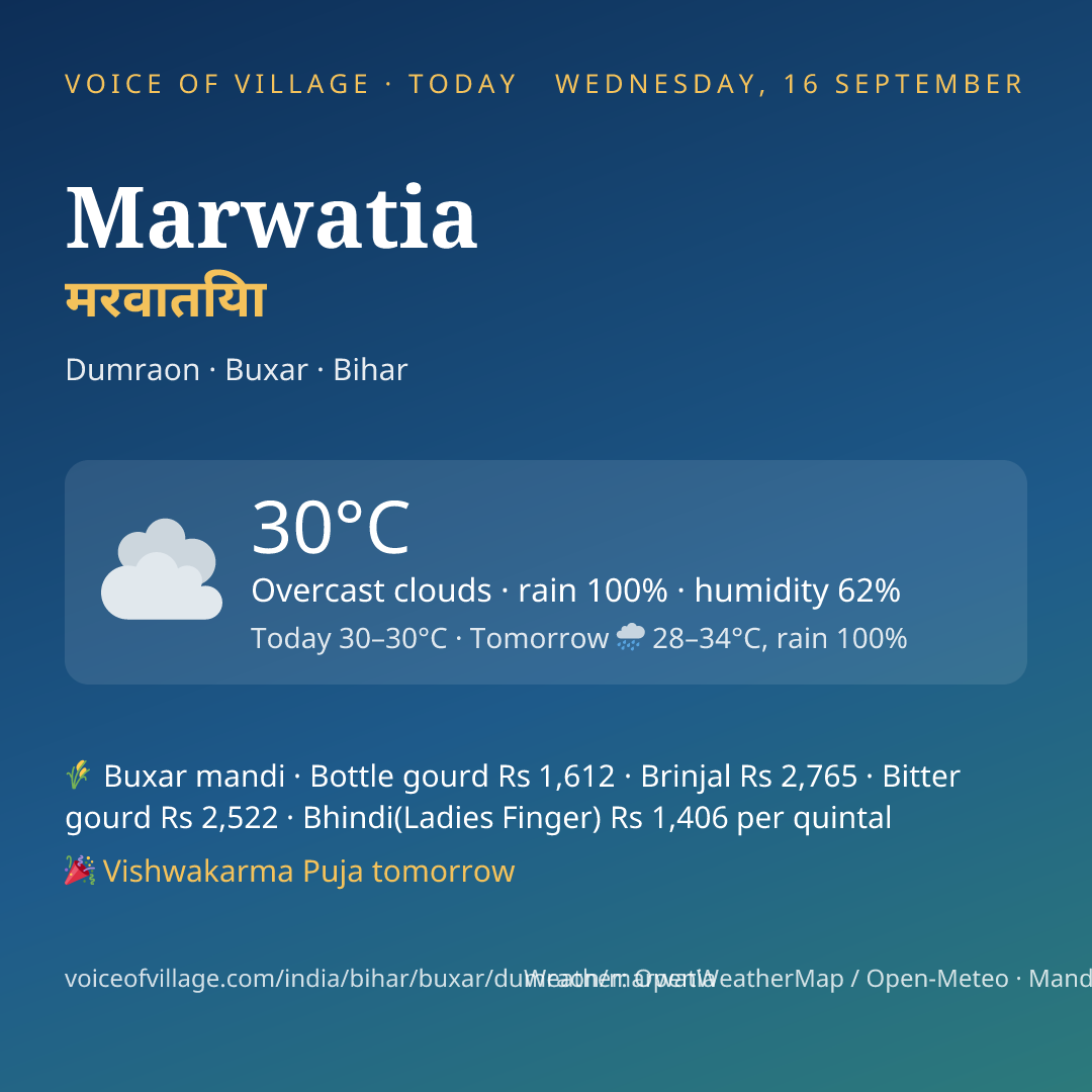Marwatia today