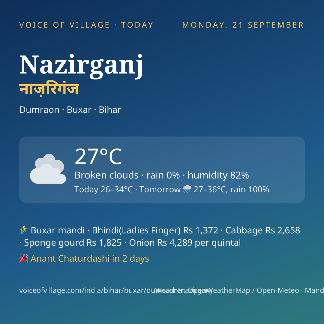 Nazirganj today
