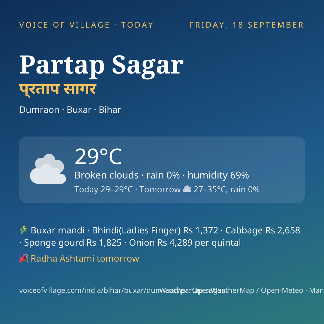 Partap Sagar today