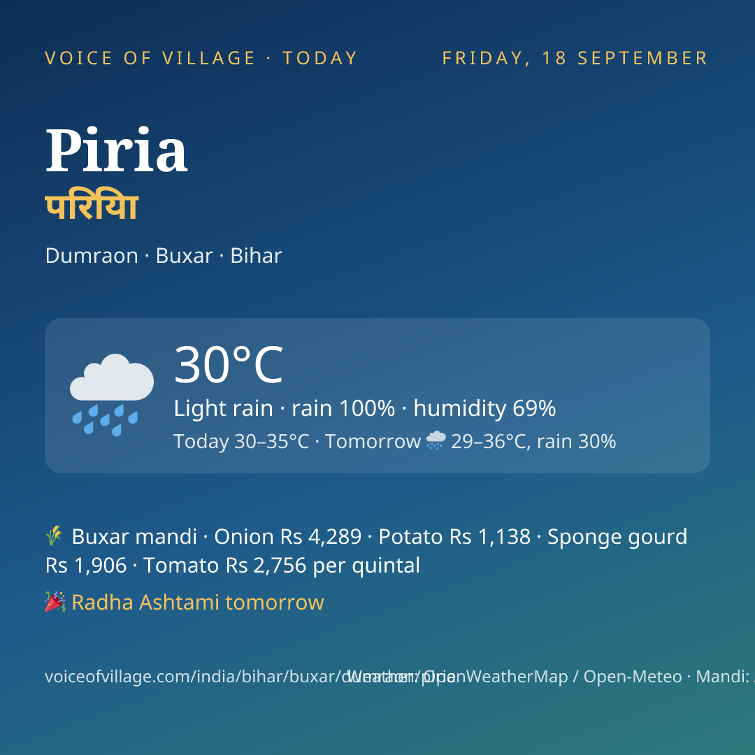 Piria today
