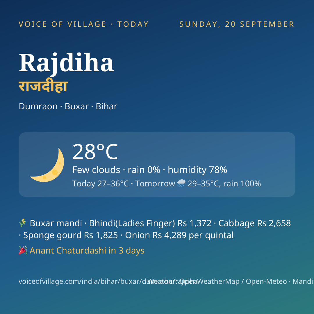 Rajdiha today